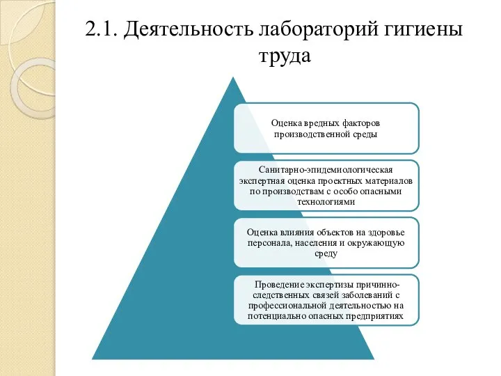 2.1. Деятельность лабораторий гигиены труда