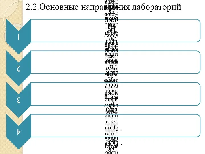 2.2.Основные направления лабораторий