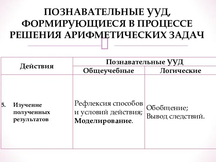 ПОЗНАВАТЕЛЬНЫЕ УУД, ФОРМИРУЮЩИЕСЯ В ПРОЦЕССЕ РЕШЕНИЯ АРИФМЕТИЧЕСКИХ ЗАДАЧ