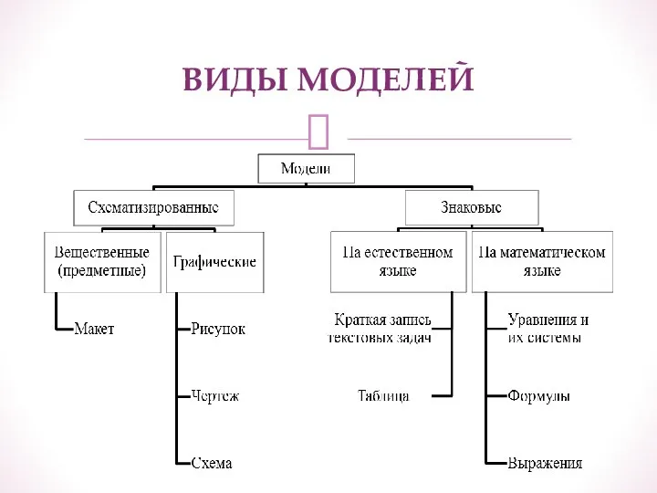 ВИДЫ МОДЕЛЕЙ