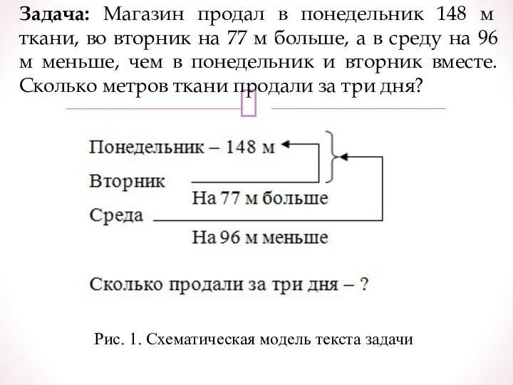 Задача: Магазин продал в понедельник 148 м ткани, во вторник на 77