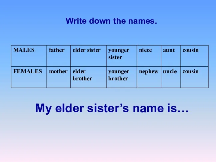 My elder sister’s name is… Write down the names.
