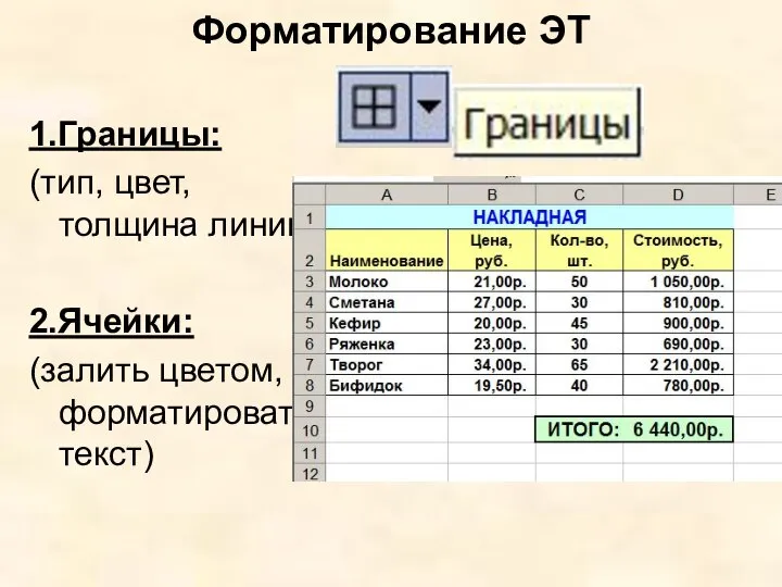 Форматирование ЭТ 1.Границы: (тип, цвет, толщина линии) 2.Ячейки: (залить цветом, форматировать текст)