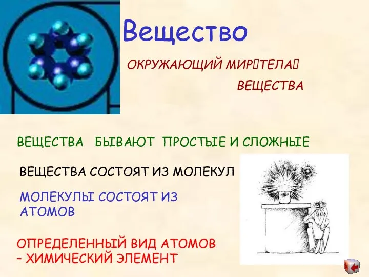 Вещество ОКРУЖАЮЩИЙ МИР?ТЕЛА? ВЕЩЕСТВА ВЕЩЕСТВА БЫВАЮТ ПРОСТЫЕ И СЛОЖНЫЕ ВЕЩЕСТВА СОСТОЯТ ИЗ