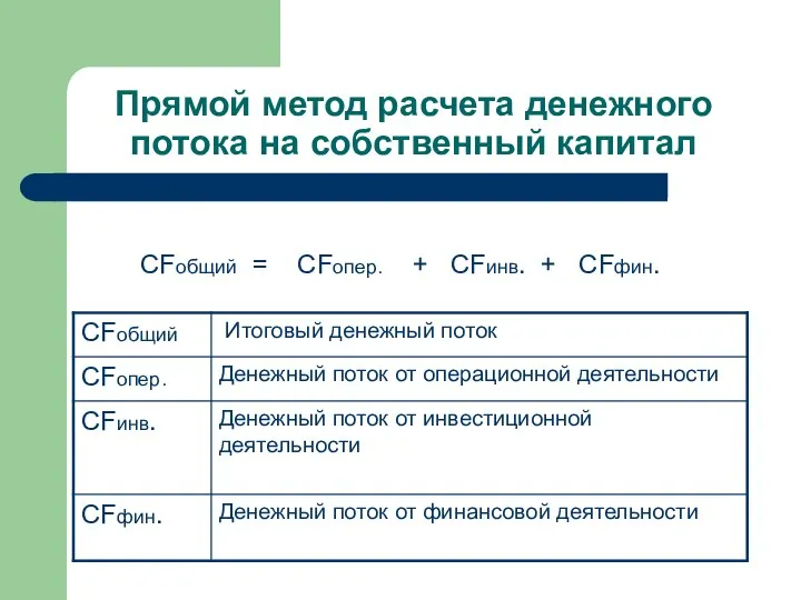 Прямой метод расчета денежного потока на собственный капитал CFобщий = CFопер. + CFинв. + CFфин.