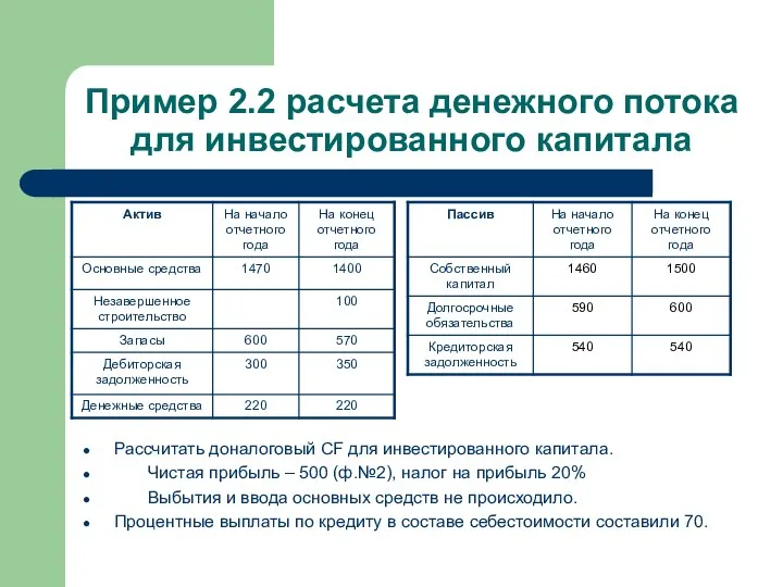 Пример 2.2 расчета денежного потока для инвестированного капитала Рассчитать доналоговый CF для