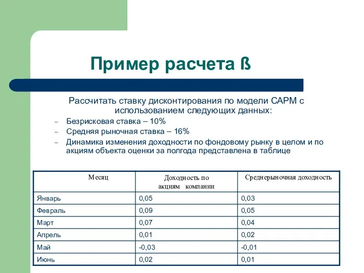 Пример расчета ß Рассчитать ставку дисконтирования по модели САРМ с использованием следующих