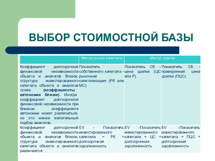 ВЫБОР СТОИМОСТНОЙ БАЗЫ