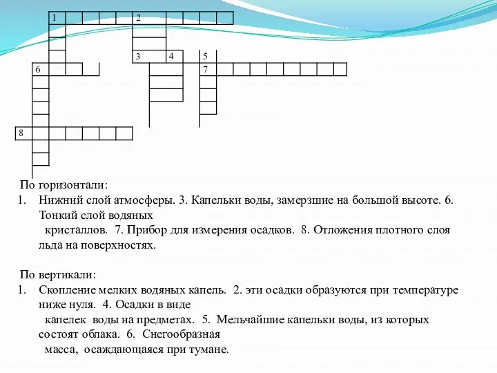 По горизонтали: Нижний слой атмосферы. 3. Капельки воды, замерзшие на большой высоте.