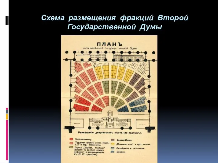 Схема размещения фракций Второй Государственной Думы