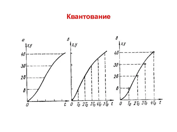 Квантование