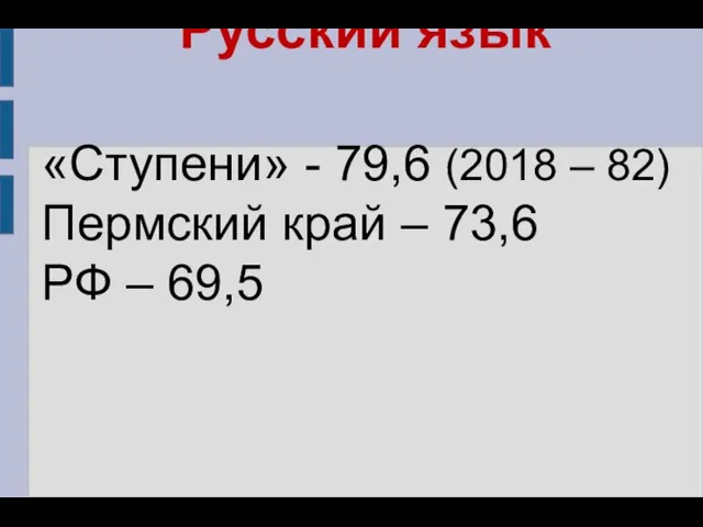 Русский язык «Ступени» - 79,6 (2018 – 82) Пермский край – 73,6 РФ – 69,5