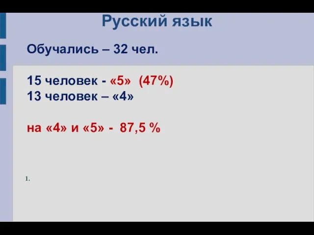Русский язык Обучались – 32 чел. 15 человек - «5» (47%) 13