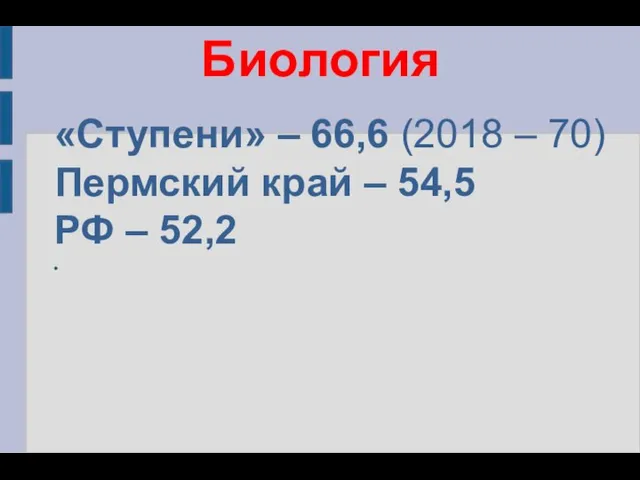 Биология «Ступени» – 66,6 (2018 – 70) Пермский край – 54,5 РФ – 52,2