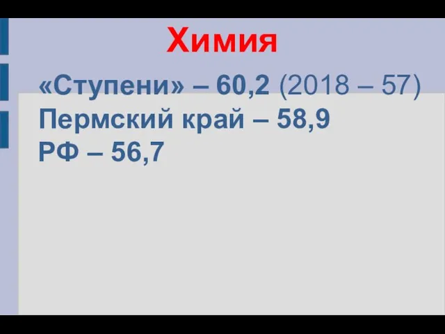 Химия «Ступени» – 60,2 (2018 – 57) Пермский край – 58,9 РФ – 56,7