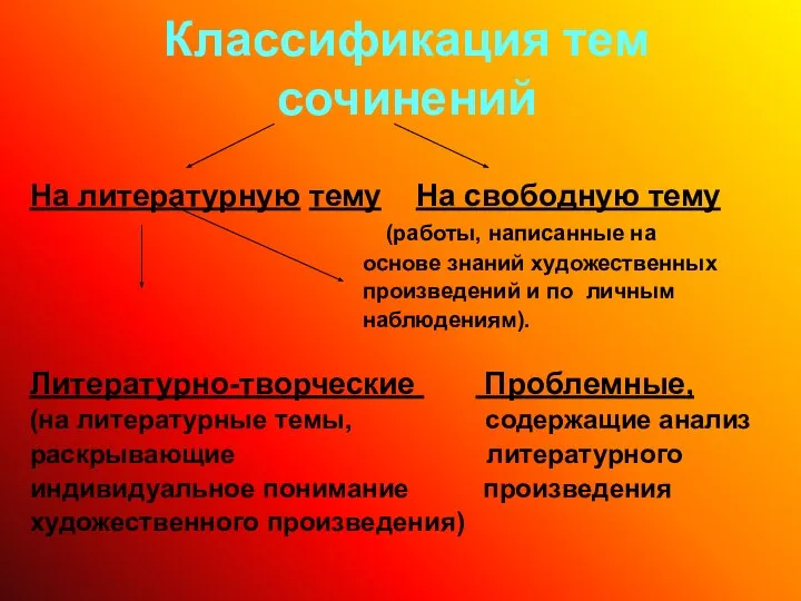 Классификация тем сочинений На литературную тему На свободную тему (работы, написанные на