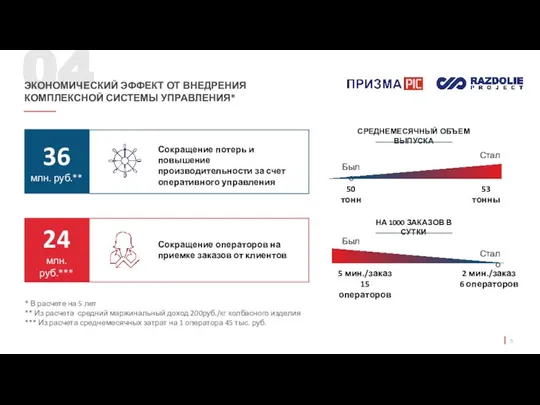 04 ЭКОНОМИЧЕСКИЙ ЭФФЕКТ ОТ ВНЕДРЕНИЯ КОМПЛЕКСНОЙ СИСТЕМЫ УПРАВЛЕНИЯ* * В расчете на