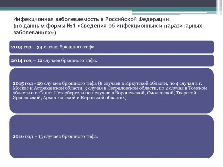 Инфекционная заболеваемость в Российской Федерации (по данным формы №1 «Сведения об инфекционных и паразитарных заболеваниях»)