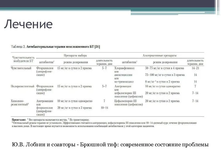 Лечение Ю.В. Лобзин и соавторы - Брюшной тиф: современное состояние проблемы