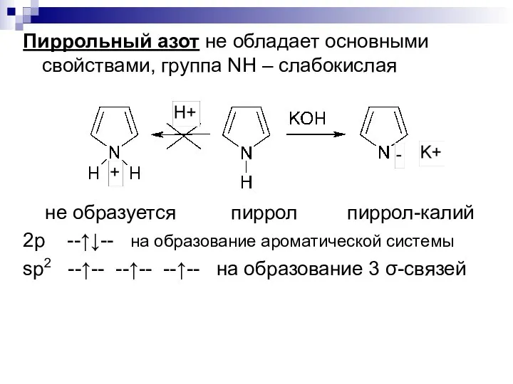 Пиррольный азот не обладает основными свойствами, группа NH – слабокислая не образуется