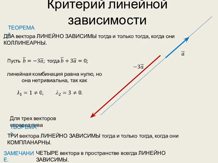 Критерий линейной зависимости ДВА вектора ЛИНЕЙНО ЗАВИСИМЫ тогда и только тогда, когда