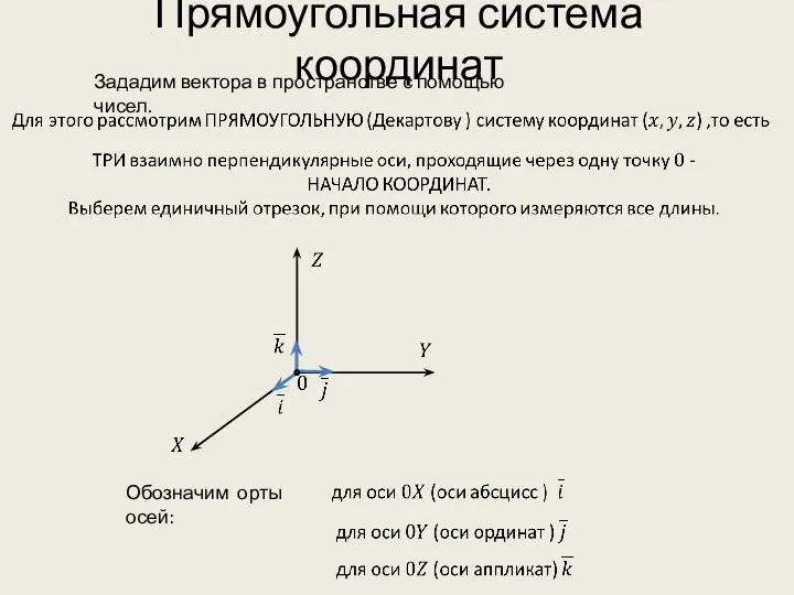 Прямоугольная система координат Обозначим орты осей: Зададим вектора в пространстве с помощью чисел.