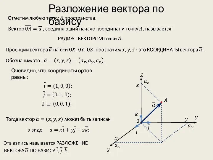 Очевидно, что координаты ортов равны: Разложение вектора по базису