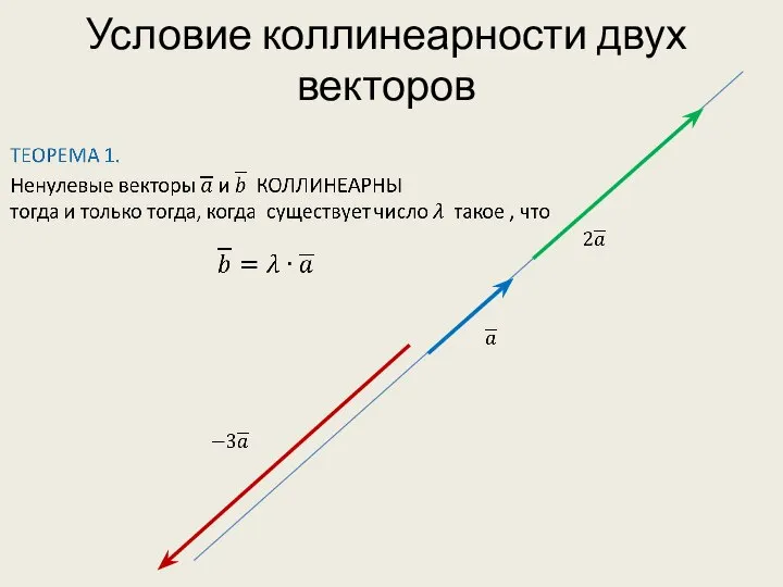 Условие коллинеарности двух векторов