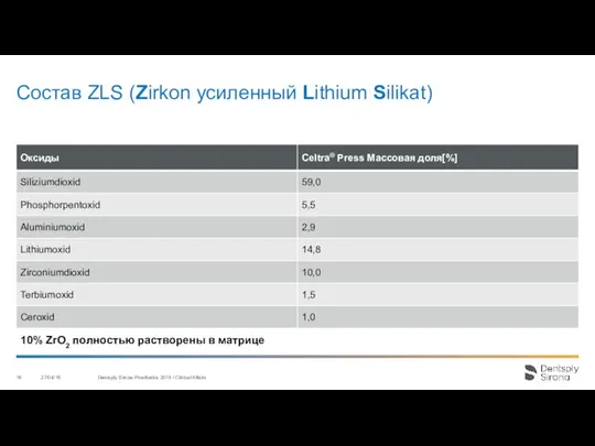 Состав ZLS (Zirkon усиленный Lithium Silikat) 27/04/18 Dentsply Sirona Prosthetics 2016 /