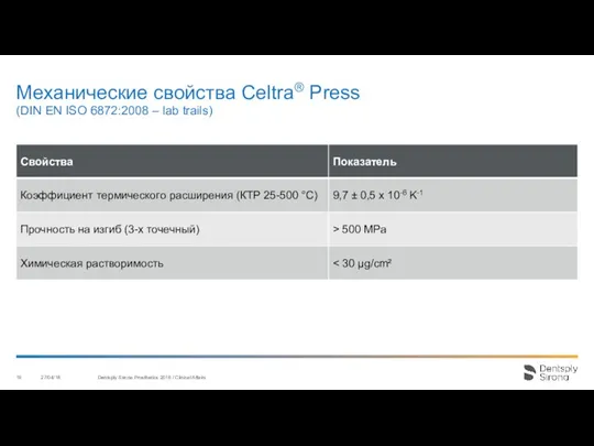 Механические свойства Celtra® Press (DIN EN ISO 6872:2008 – lab trails) 27/04/18