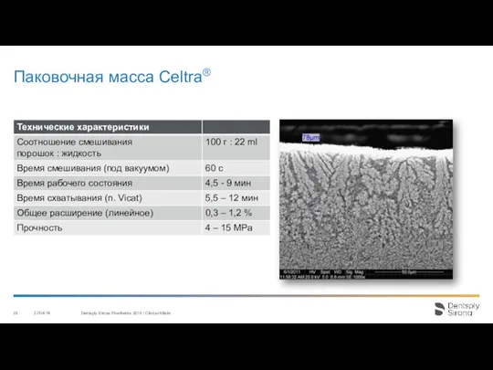 Паковочная масса Celtra® 27/04/18 Dentsply Sirona Prosthetics 2016 / Clinical Affairs