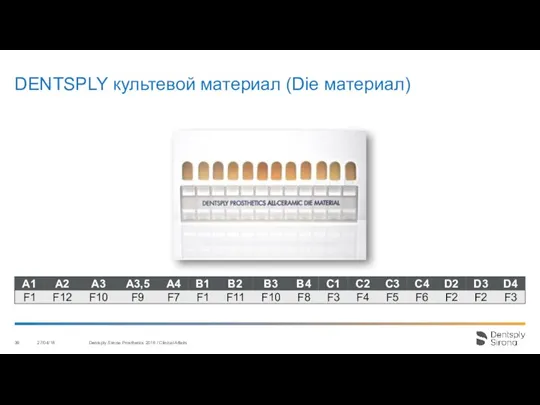 DENTSPLY культевой материал (Die материал) 27/04/18 Dentsply Sirona Prosthetics 2016 / Clinical Affairs