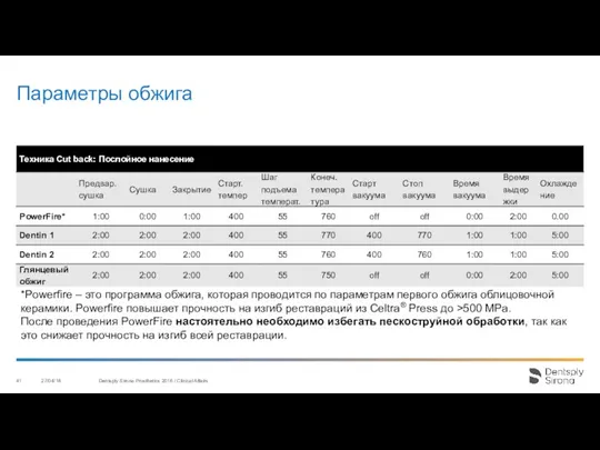 Параметры обжига 27/04/18 Dentsply Sirona Prosthetics 2016 / Clinical Affairs *Powerfire –