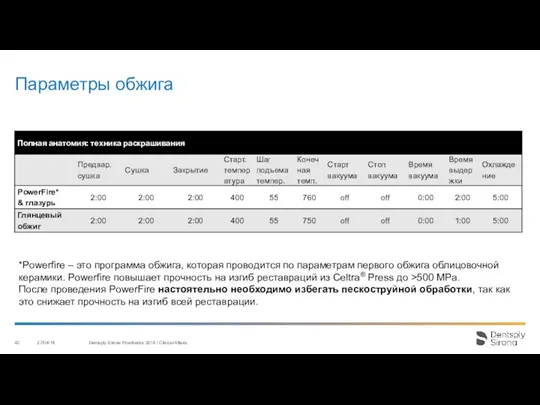 Параметры обжига 27/04/18 Dentsply Sirona Prosthetics 2016 / Clinical Affairs *Powerfire –