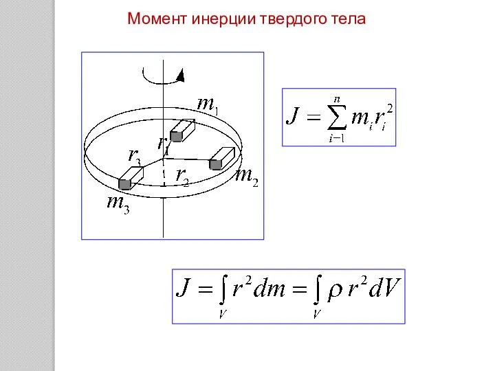 Момент инерции твердого тела