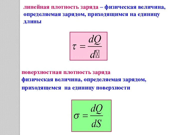 поверхностная плотность заряда физическая величина, определяемая зарядом, приходящемся на единицу поверхности линейная