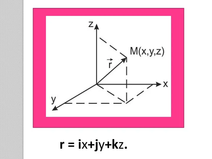 r = ix+jy+kz.