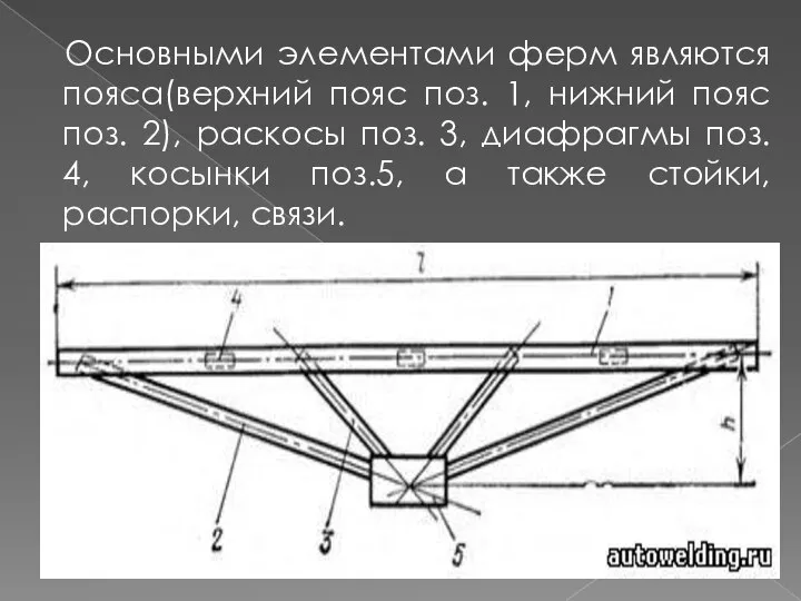 Основными элементами ферм являются пояса(верхний пояс поз. 1, нижний пояс поз. 2),