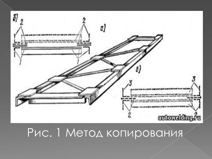 Рис. 1 Метод копирования