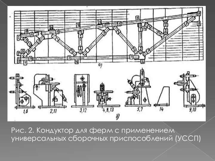 Рис. 2. Кондуктор для ферм с применением универсальных сборочных приспособлений (УССП)