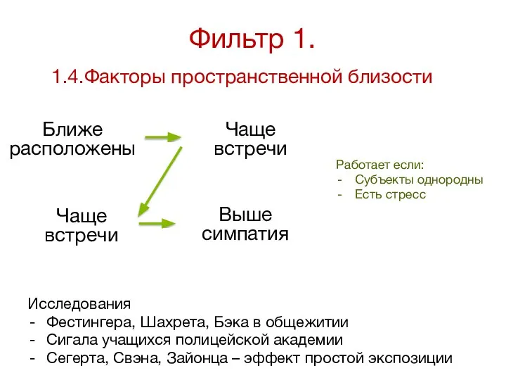 Фильтр 1. 1.4.Факторы пространственной близости Исследования Фестингера, Шахрета, Бэка в общежитии Сигала