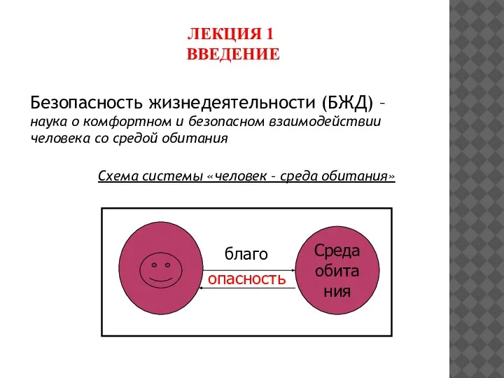 ЛЕКЦИЯ 1 ВВЕДЕНИЕ Безопасность жизнедеятельности (БЖД) – наука о комфортном и безопасном