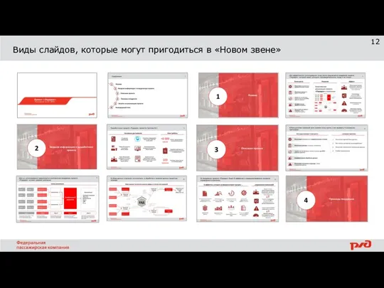 Виды слайдов, которые могут пригодиться в «Новом звене»