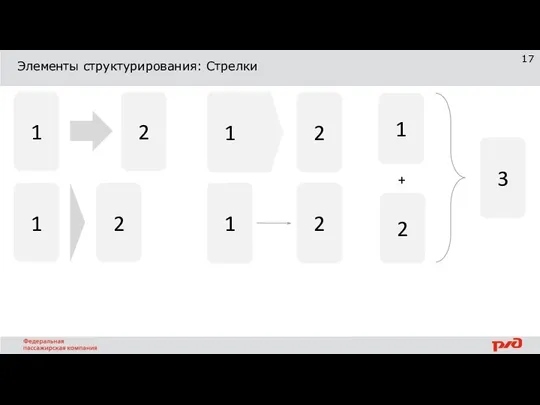 Элементы структурирования: Стрелки 1 2 1 2 1 2 1 2 1 2 3 +