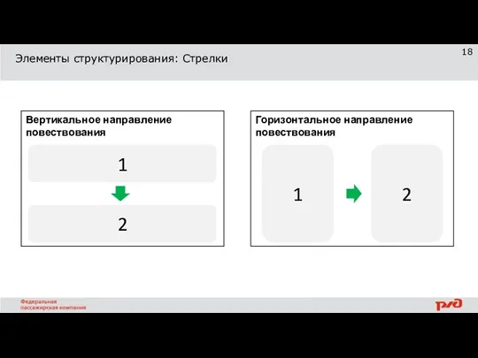 Элементы структурирования: Стрелки Вертикальное направление повествования Горизонтальное направление повествования 1 2 1 2