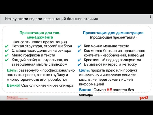 Между этими видами презентаций большие отличия Презентация для топ-менеджмента (консалтинговая презентация) Презентация