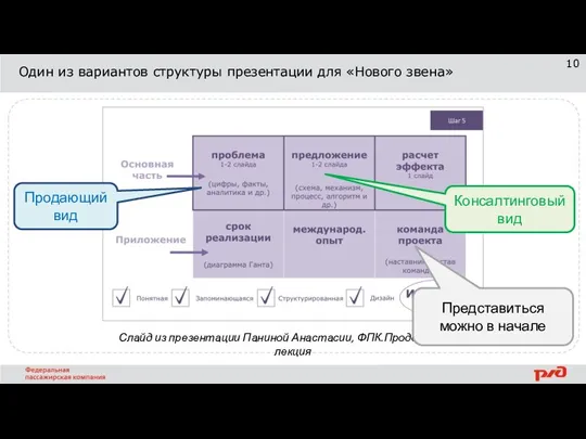 Один из вариантов структуры презентации для «Нового звена» Слайд из презентации Паниной