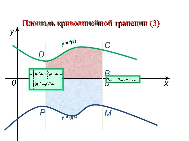 a b x y y = f(x) 0 y = g(x) A