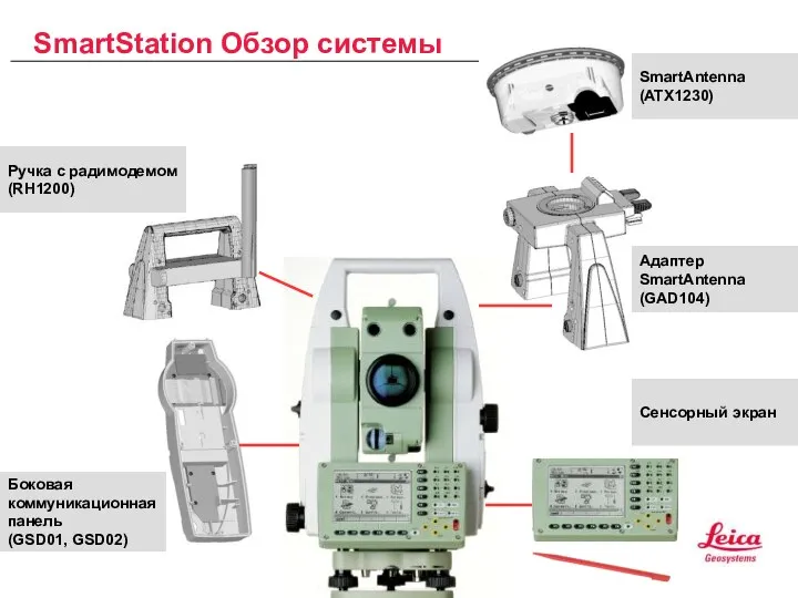 SmartStation Обзор системы SmartAntenna (ATX1230) Боковая коммуникационная панель (GSD01, GSD02) Адаптер SmartAntenna