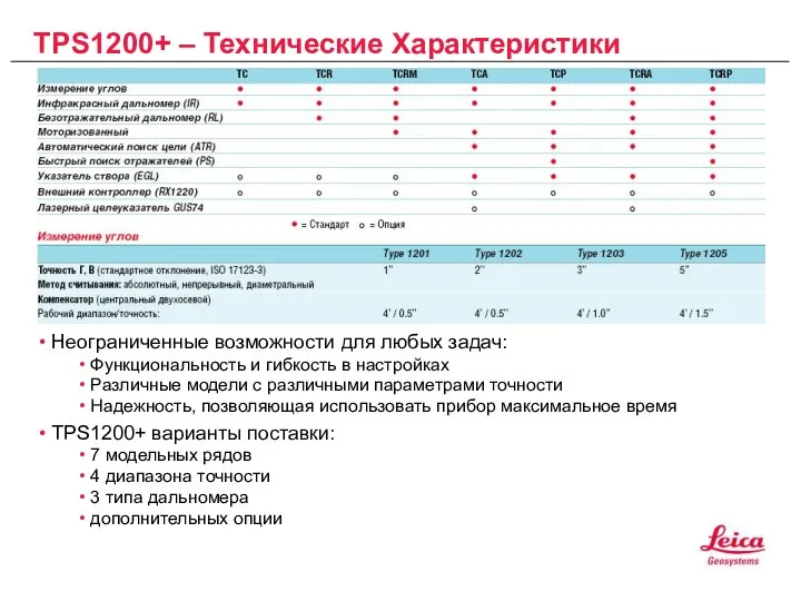 TPS1200+ – Технические Характеристики Неограниченные возможности для любых задач: Функциональность и гибкость